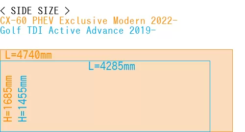 #CX-60 PHEV Exclusive Modern 2022- + Golf TDI Active Advance 2019-